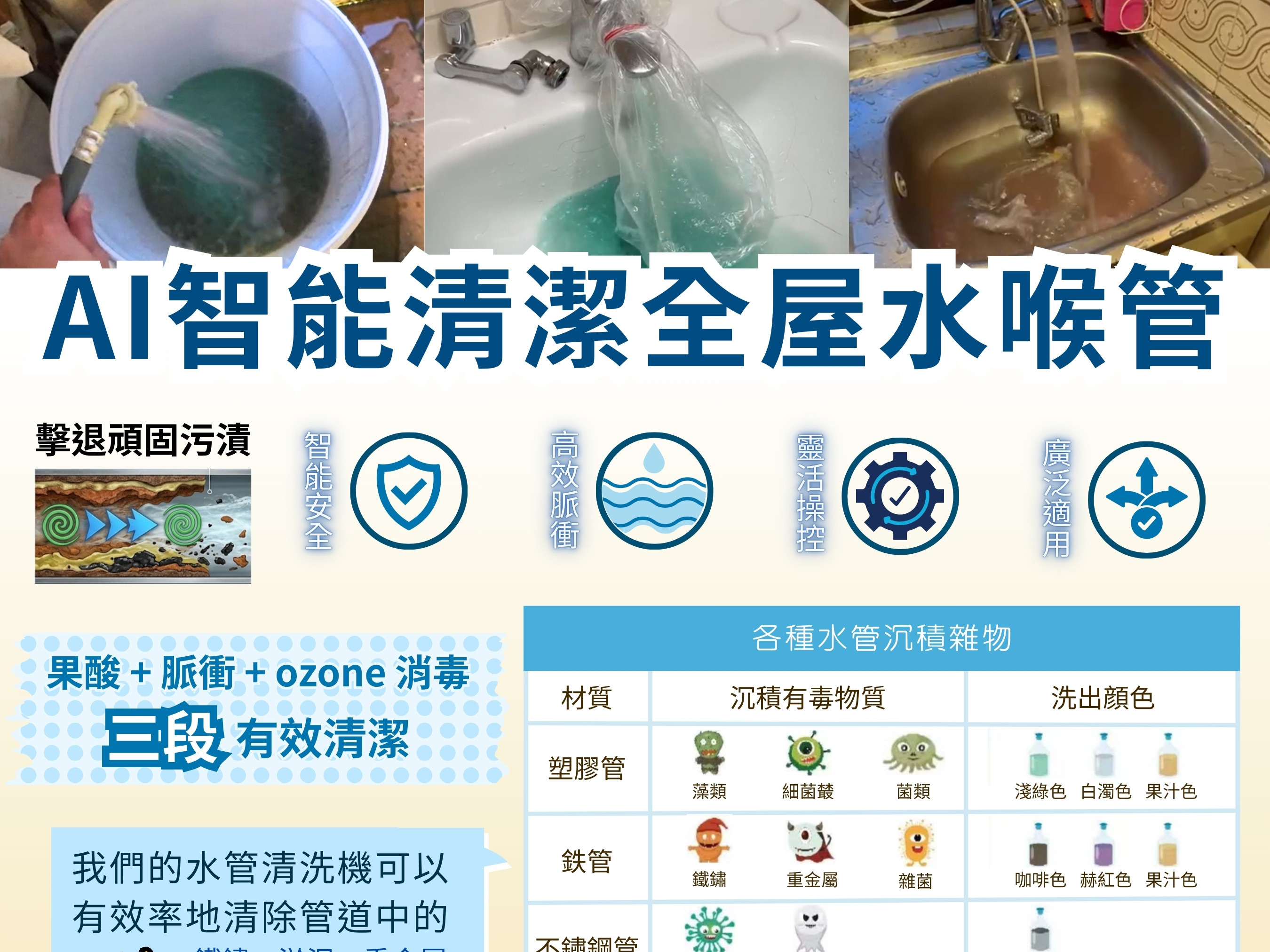 洗水喉管，一次解決去污與殺菌！